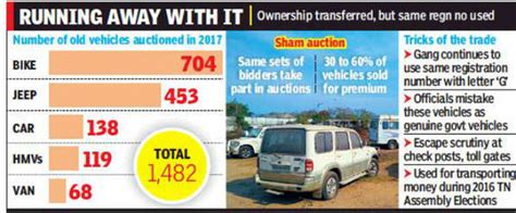 7 million vehicles were registered before 2004 and if even one-tenth of them fail the fitness test, the number of bikes, cars, autorickshaws, buses and trucks. . Tamil nadu government vehicle auction